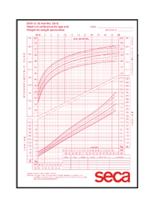 pediatric growth chart pack of 100 girls breast growth chart