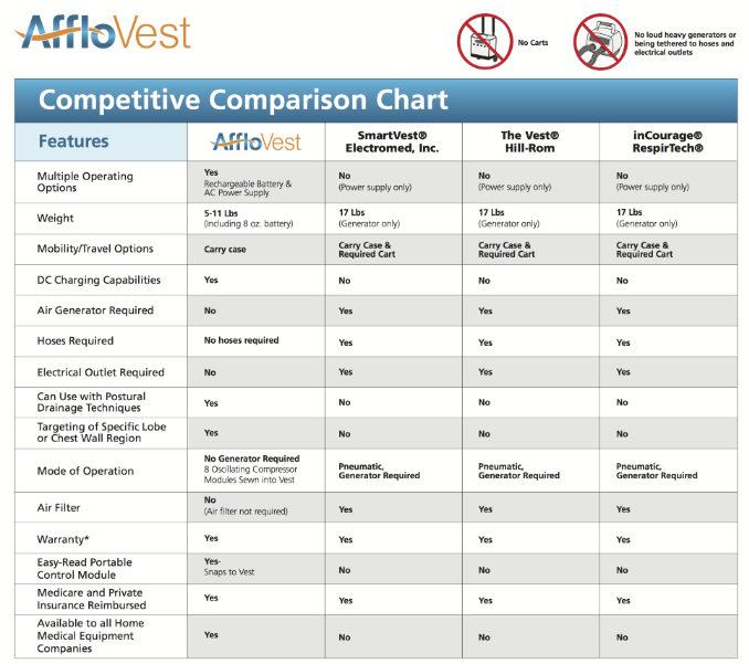 AffloVest Compression Garments