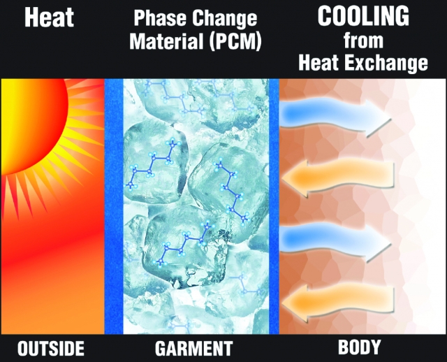 KewlFit KewlNeck Neck Cooler FREE Shipping