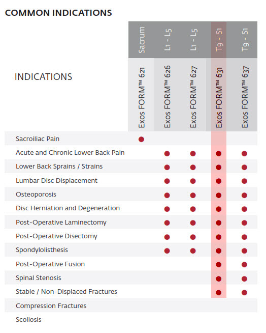 Exos FORM 631 Back Brace