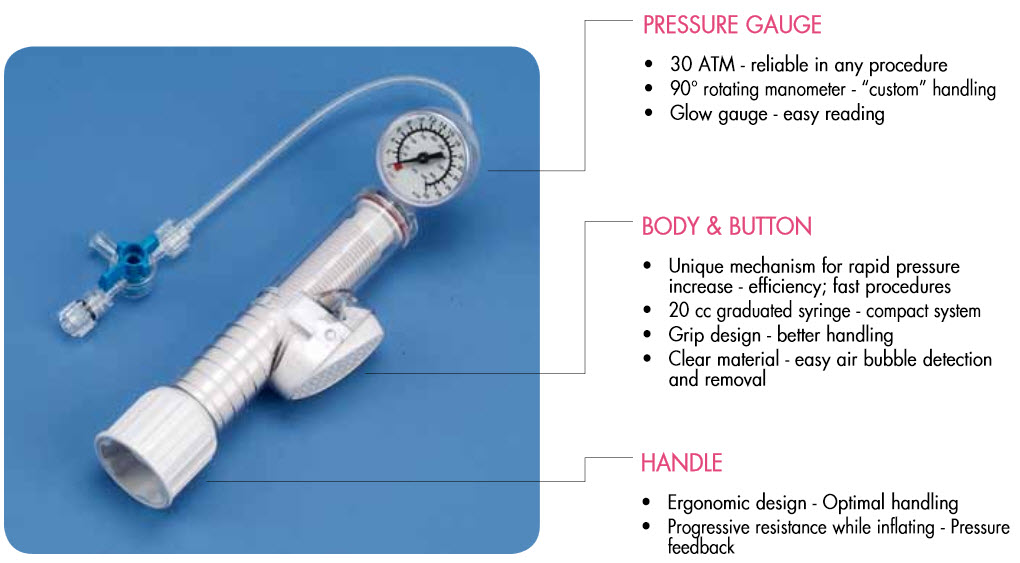 Elite Angioplasty Inflation Device FREE Shipping