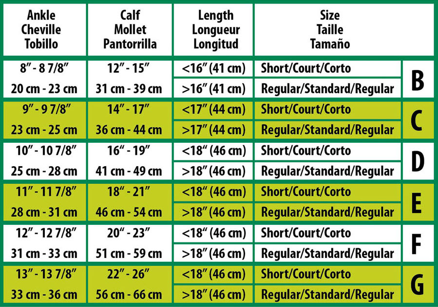 Jobst Compression Measurement Chart