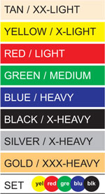 Theraband Color Chart