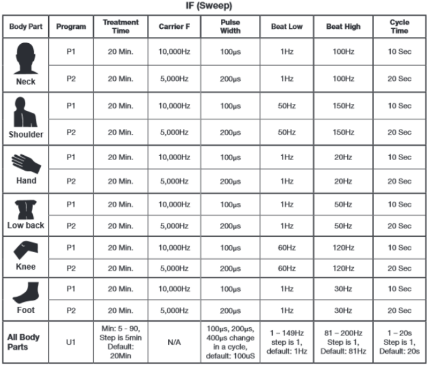 Portable Muscle Stimulator Therapy Devices - 2 Styles