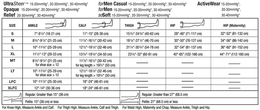 Natural Knee High BSN Medical 119629 Jobst Ultra Sheer Compression Stocking 30-40 mmHg Closed Toe Petite Medium