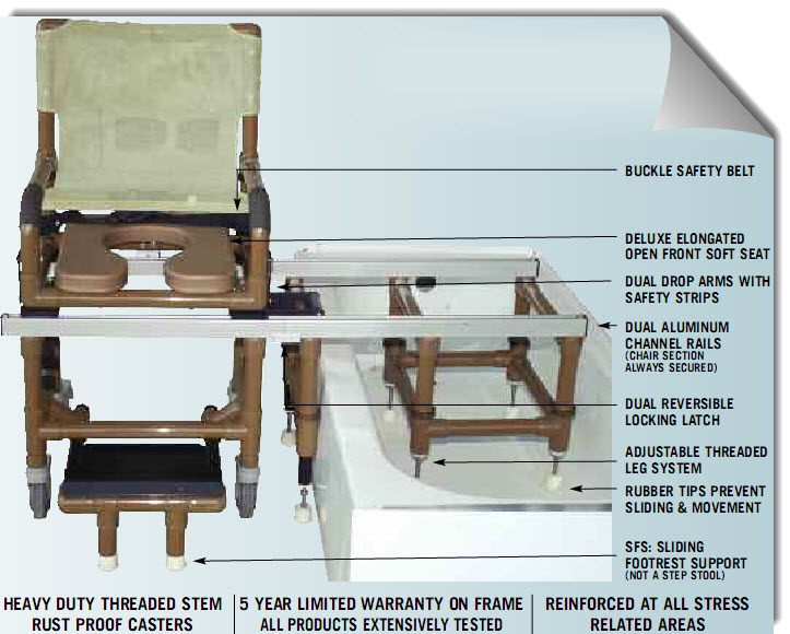 Deluxe All Purpose Dual Showder Chair/Transfer Bench Deluxe All Purpose Dual Showder Chair/Transfer Bench