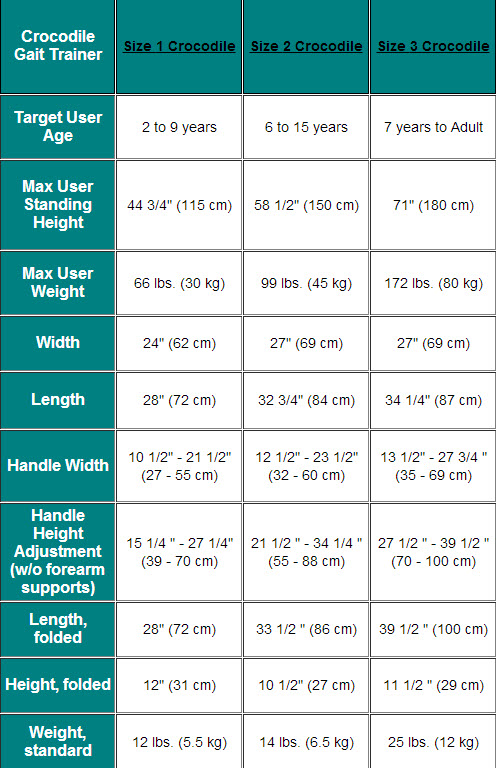d frame size Shipping FREE  Snug Trainer Gait Crocodile Seat