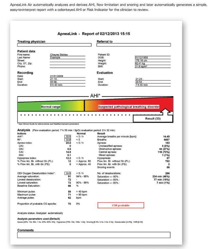 ApneaLink Air Complete Kit ON SALE FREE Shipping