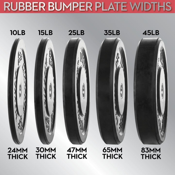Lifeline Rubber Bumper Weight Plates