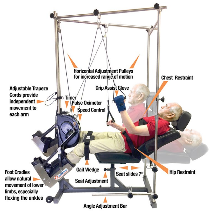Range of Motion Therapy Passive Therapy ActiveAssist Therapy