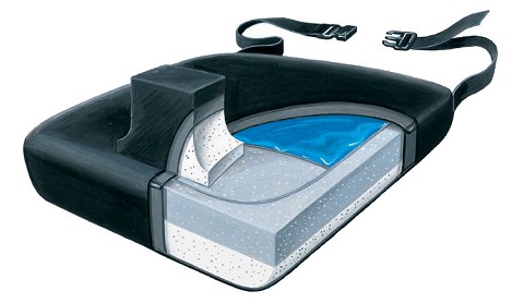 Leg Abductor Foam Cushions with a Vinyl Cover Leg Abductor Foam Cushions with a Vinyl Cover