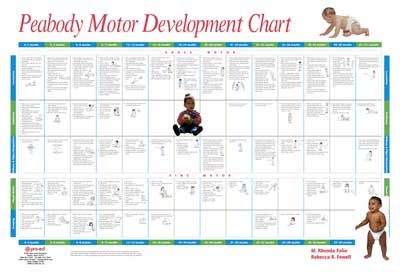 peabody motor development chart free shipping motor chart