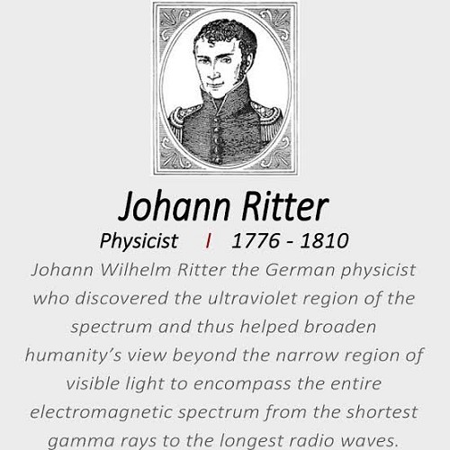 The History of UV Light Disinfectant [A Journey through History and