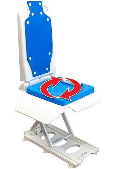 Comparison Of Electric And Non-Electric Bath Seats For Adults