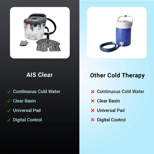 Arctic Ice Clear Cold Therapy System Donjoy IceMan Clear 3 ALTERNATIVE