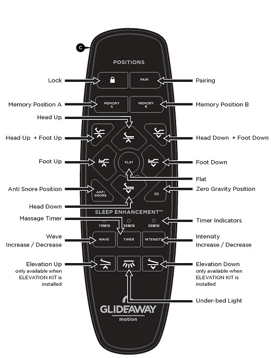 Full Size Power Adjustable Bed Frame MOTION 500 by GlideAway