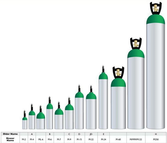 80 E or D Horizontal Oxygen Cylinder Rack