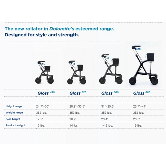 Dolomite Gloss Lightweight Aluminum Rollators