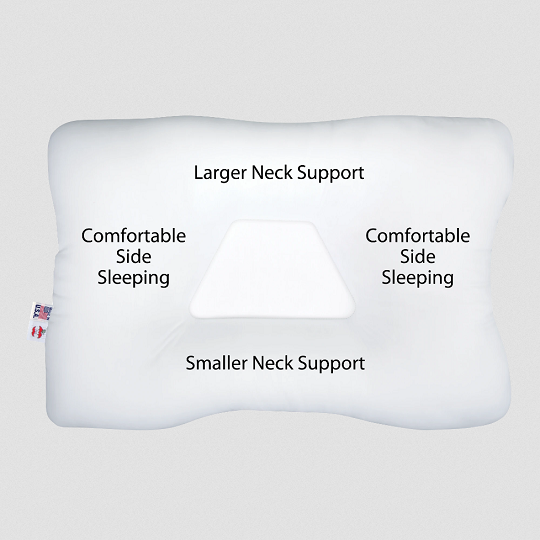 TriCore Cervical Pillow Gentle Support