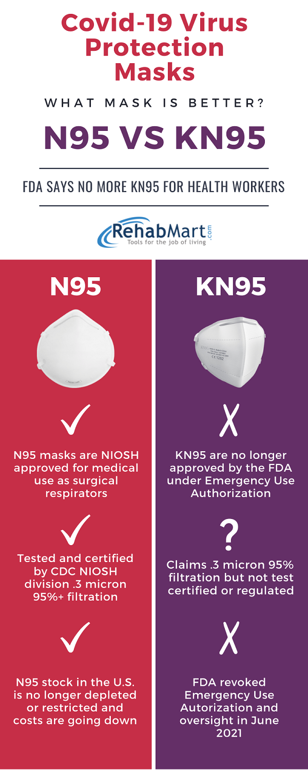 N95 versus KN95 FDA Approved Face Masks for Covid [Updated for 2021]