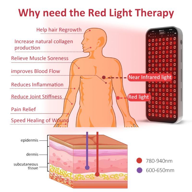 Red Light Therapy Panel Flicker Free Lighting with Voice Control Function - H760 Picture