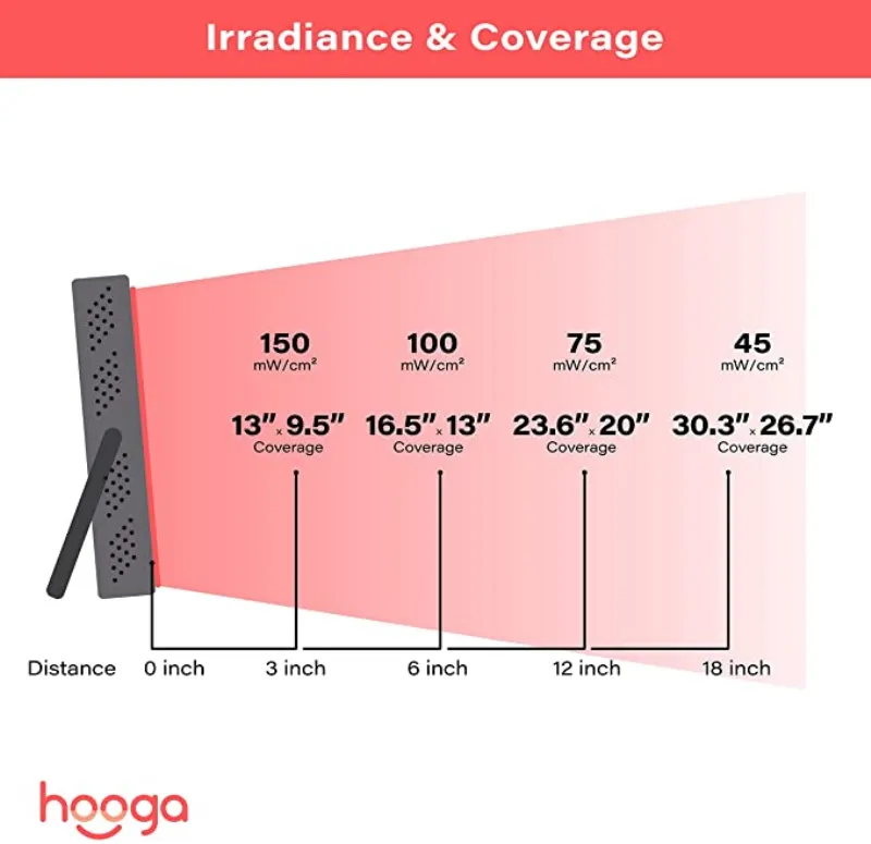 Hooga Red Light Therapy at Home HG200 FREE Shipping