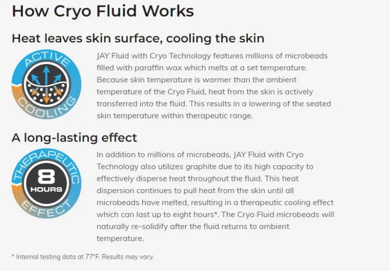 JAY Fusion Cushions with Cryo Technology for Wheelchairs by Sunrise Medical