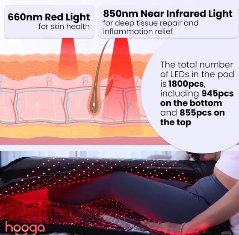 Full Body Red Light Therapy Blanket Pod with NearInfrared Light by Hooga