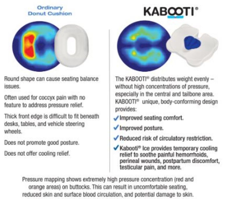 KABOOTI 3-IN1 DONUT SEAT CUSHION - Home Medical Supply USA