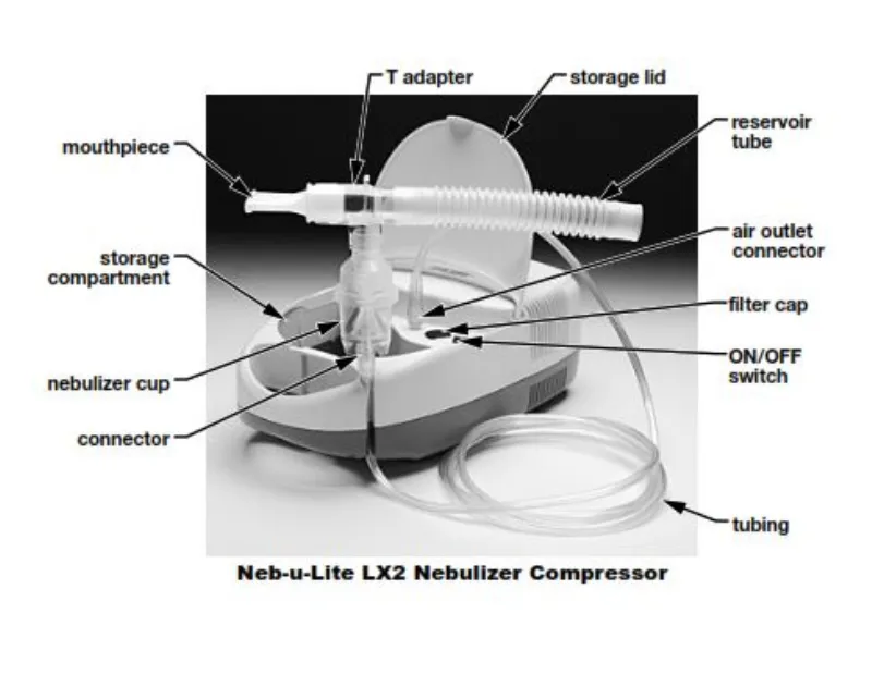 John Bunn NebuLite LX2 Nebulizer Compressor
