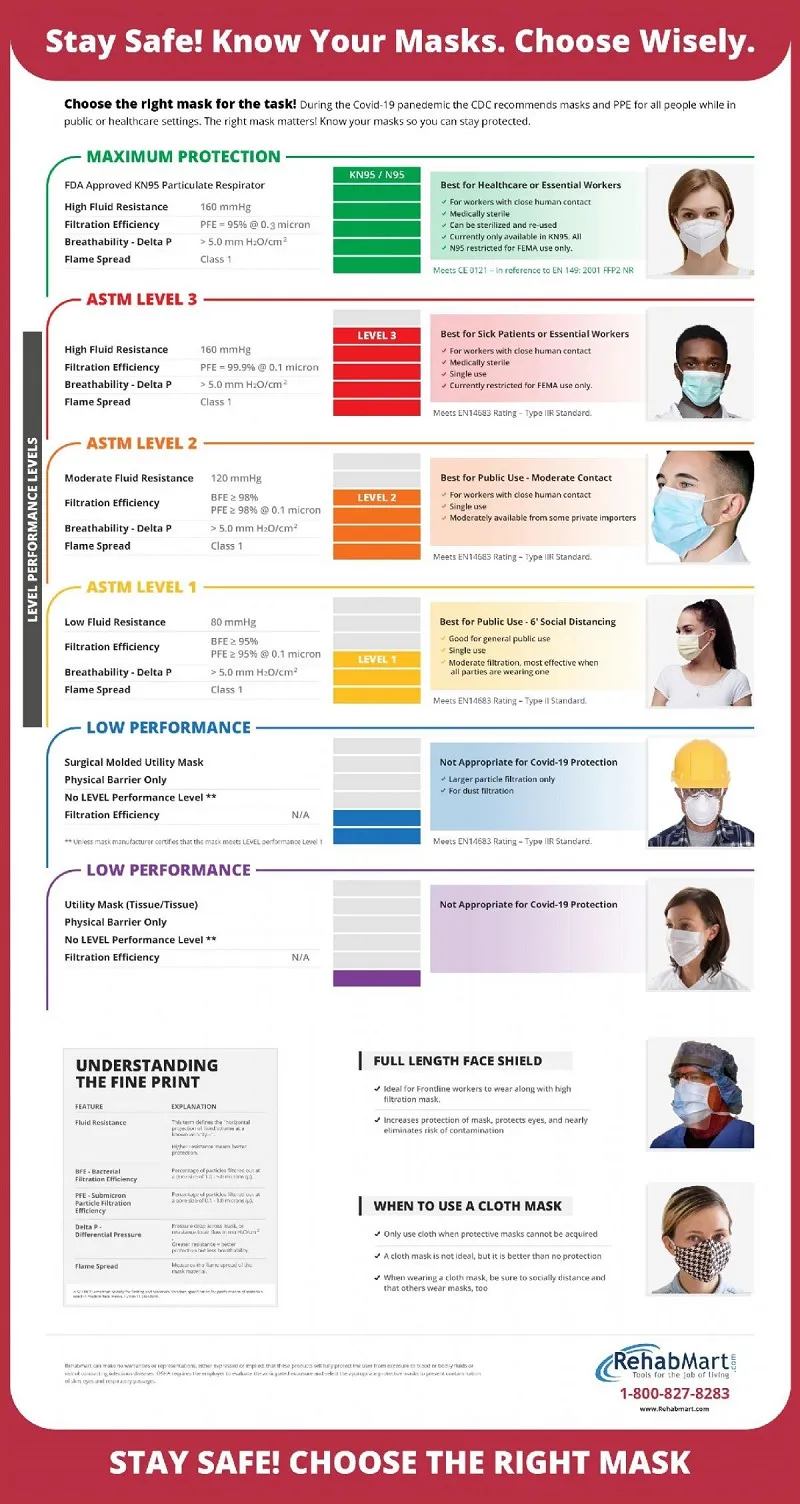 KN95 Protective Face Masks BULK QTY.