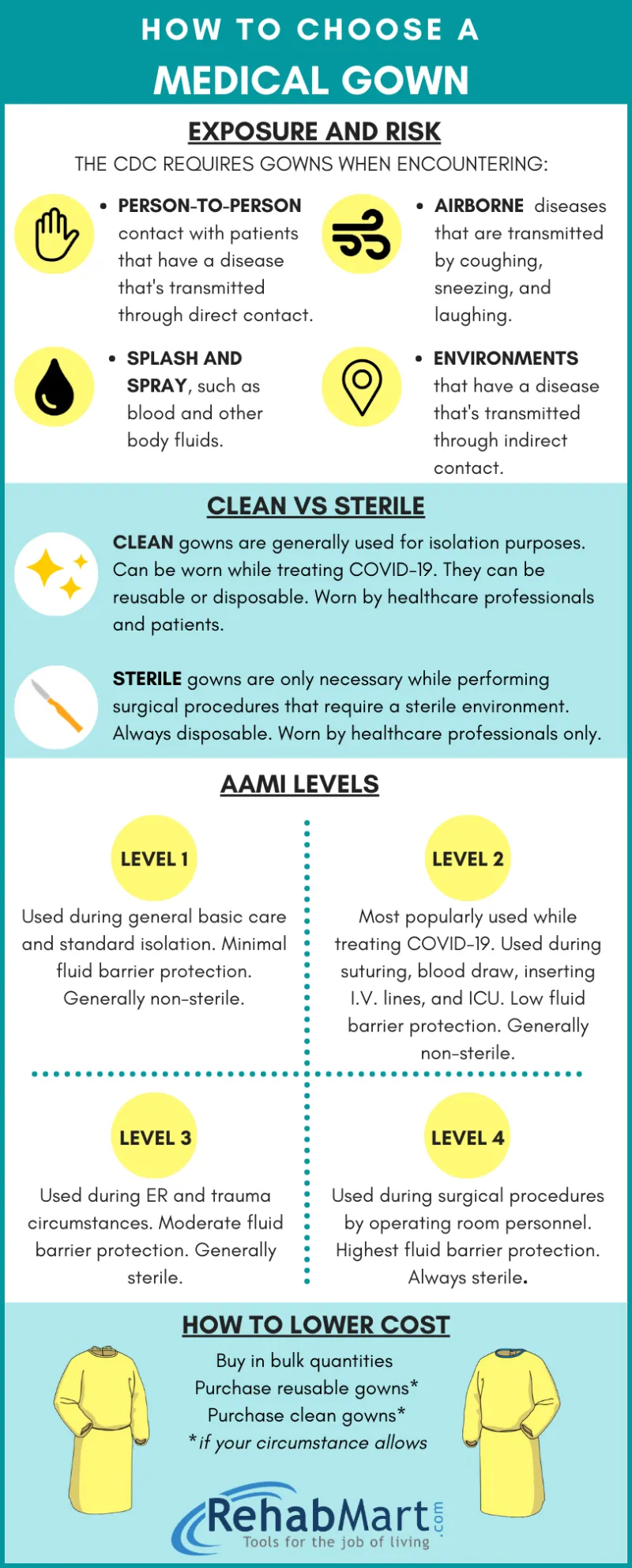 Medline Polyethylene Isolation Gowns by Medline