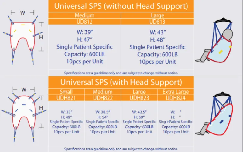 Bestcare patient lift sling SPS (Single Patient Specific)Large (600 lb) No head support