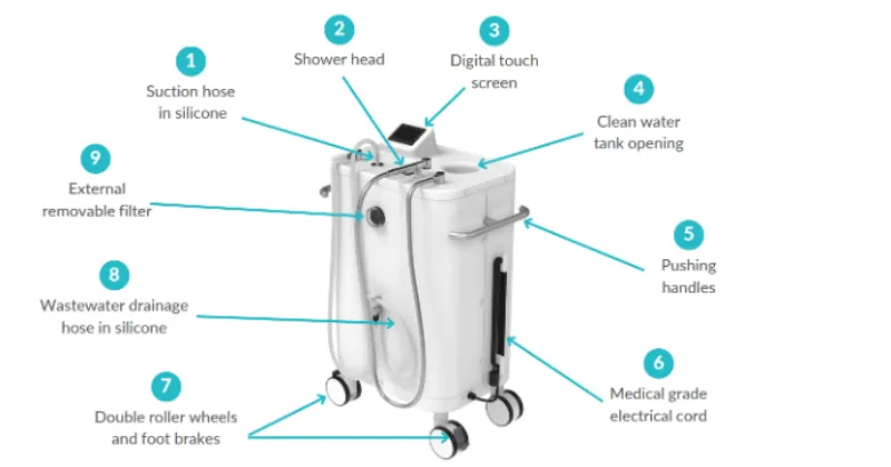 Wishower Portable Bath in Bed Shower System | Shower Gurney Alternative Picture