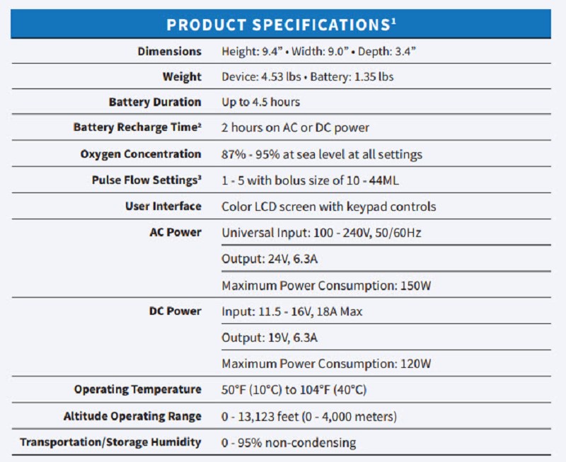 Oxlife Freedom Portable Oxygen Concentrator by O2 Concepts