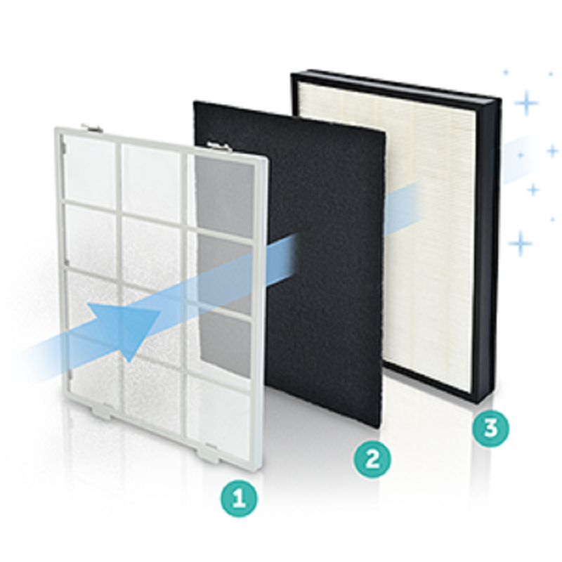 Halo True HEPA Air Purifier by Brondell FREE Shipping