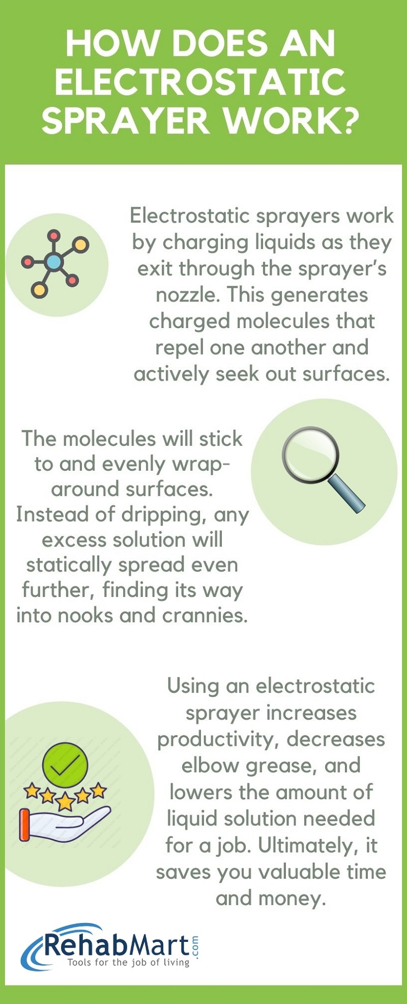 Dr. Allens ES290 Electrostatic Sprayer In Stock