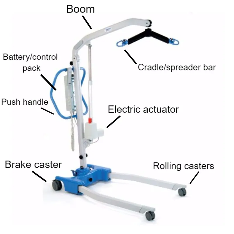 How to Choose the Best Hoyer Lift