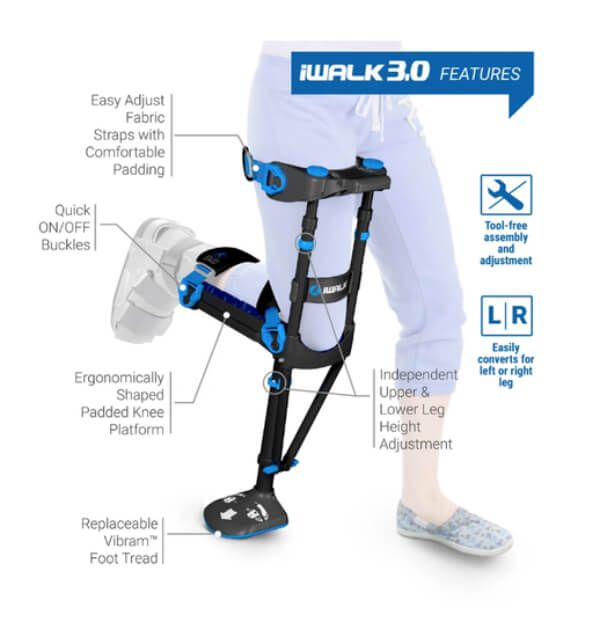 iWalk provides superior recovery over crutches and scooters