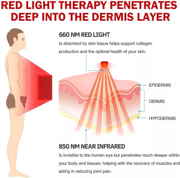 Red Light Therapy Skin Benefits