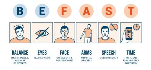 stroke-awareness-chart