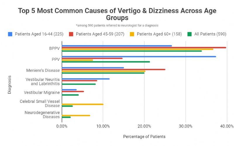 Why Am I Dizzy? Top 5 Causes of Dizziness & What To Do