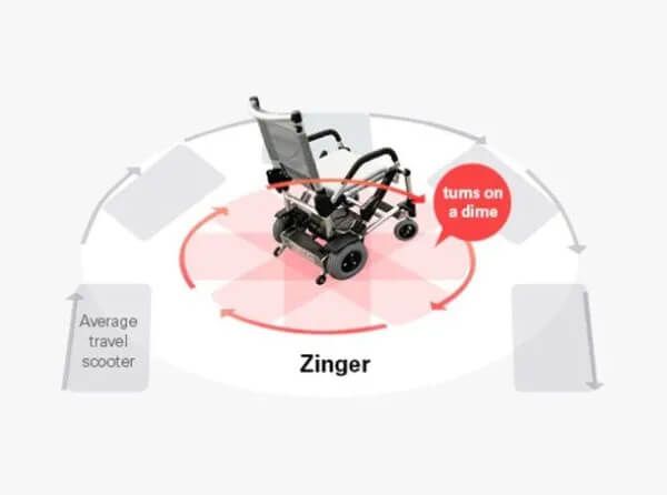 Zinger Folding Power Mobility Chair by Journey Health and Lifestyle turning ratio