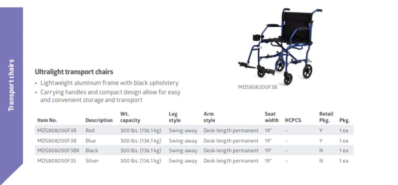 Medline Ultralight Transport Wheelchairs Picture