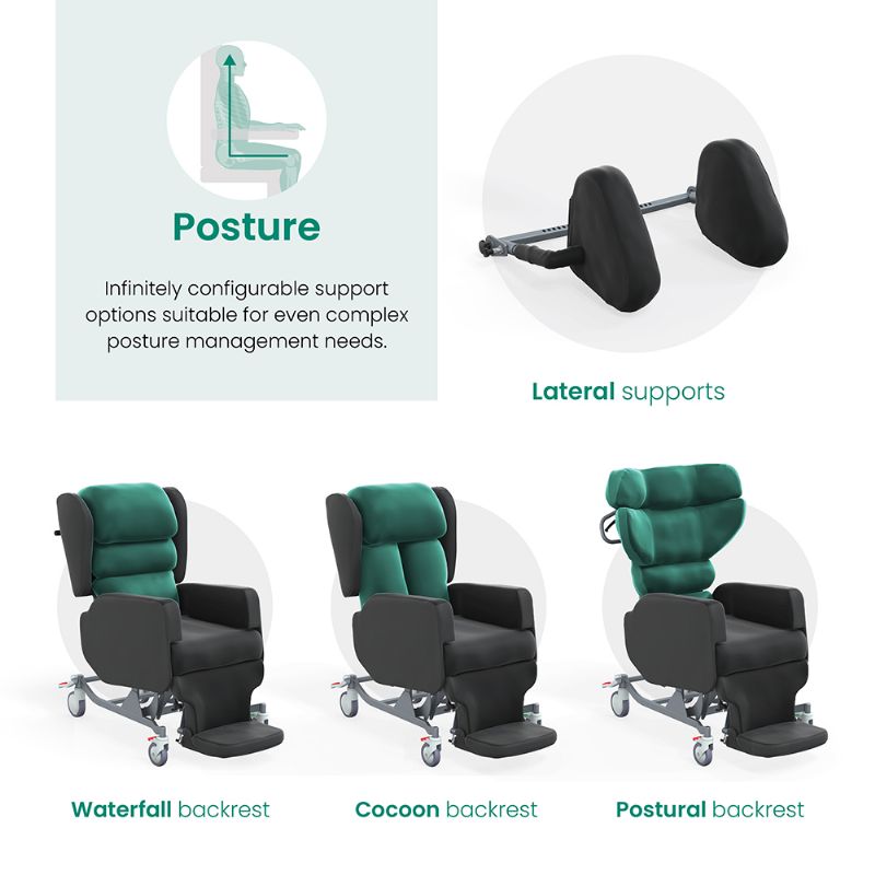  Advance Posture Feature