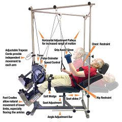 Quadriciser Rehab and Exercise Therapy System