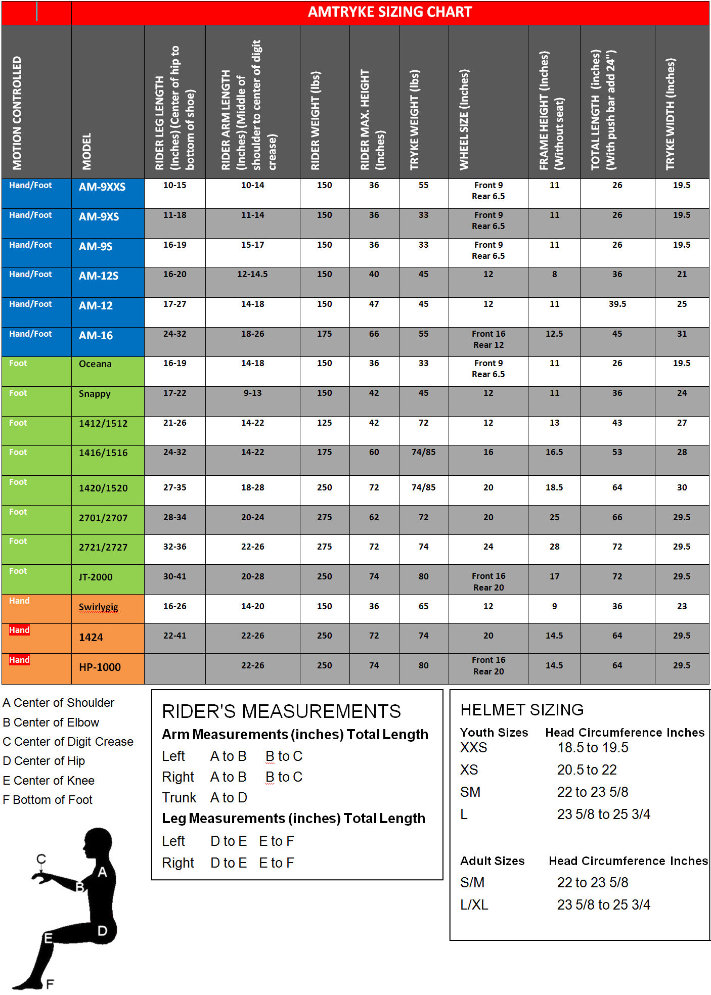 Tricycle for Adults and Children Up To 250 lbs. AmTryke ProSeries 1420