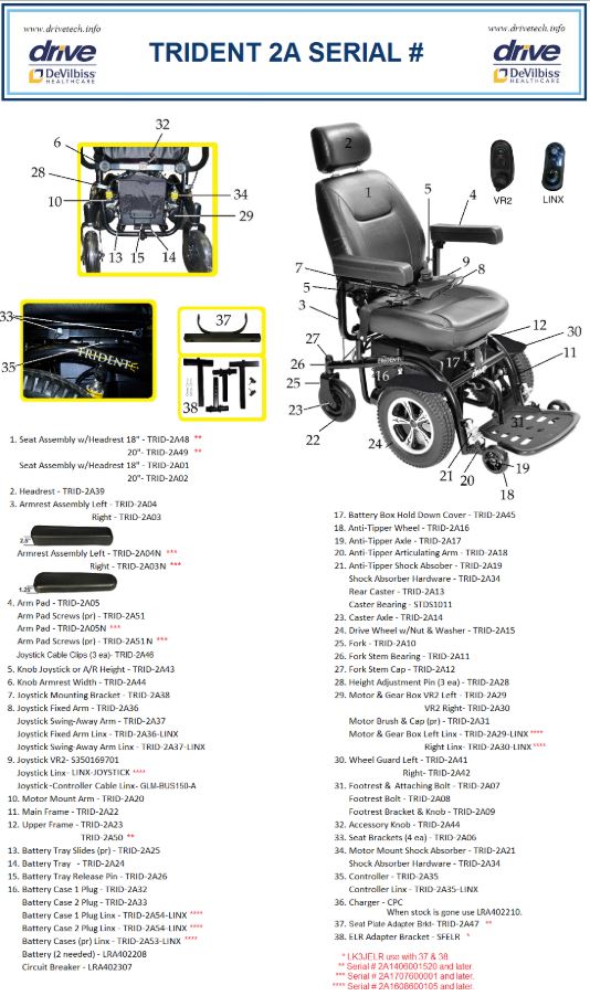 Replacement Parts for Trident Front-Wheel Drive Power Wheelchairs