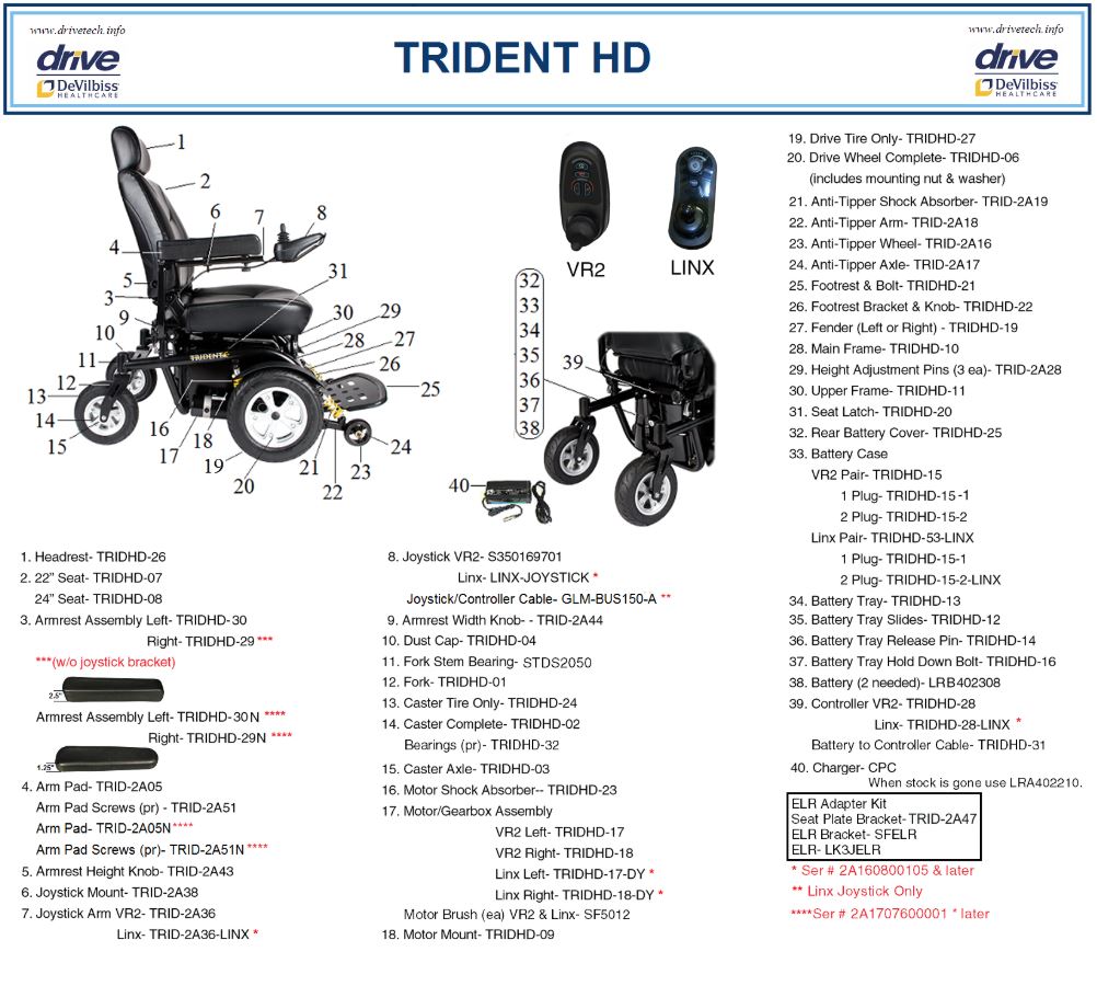 Replacement Parts for Trident FrontWheel Drive Power Wheelchairs